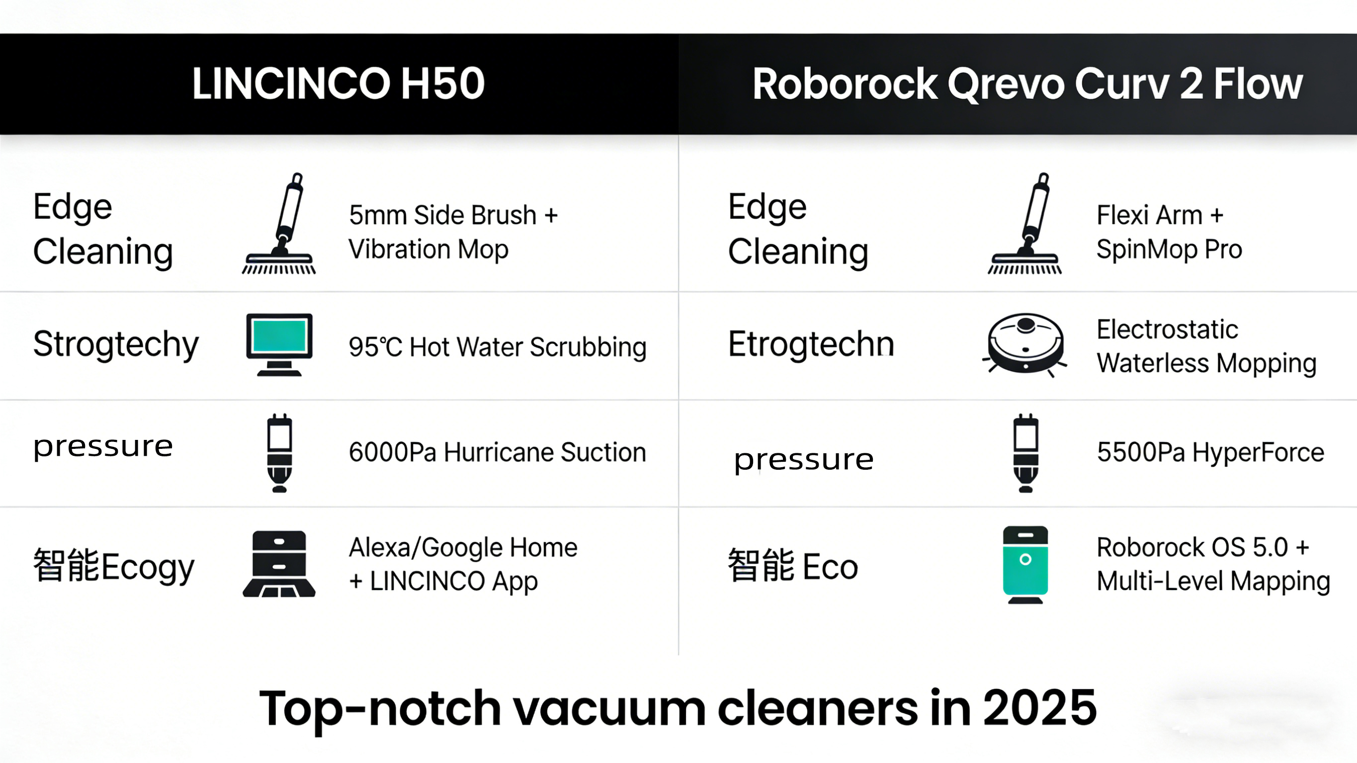 LINCINCO H50 kontra Roborock Qrevo Curv 2 Flow